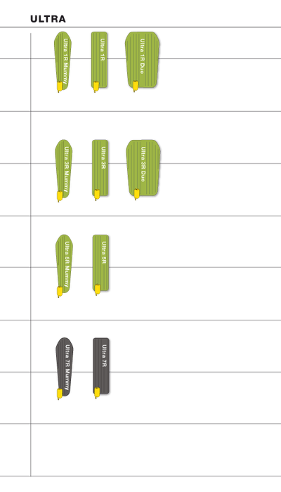 Slider Overview Backpacking-Mats