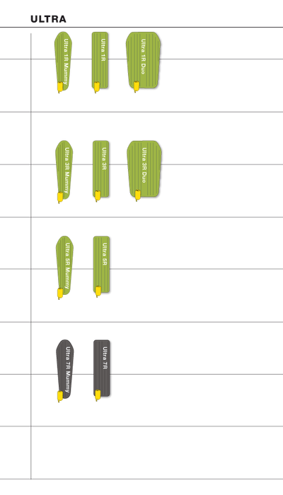 Slider Overview Backpacking-Mats