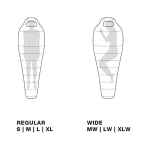 Sizechart Sleepingbags
